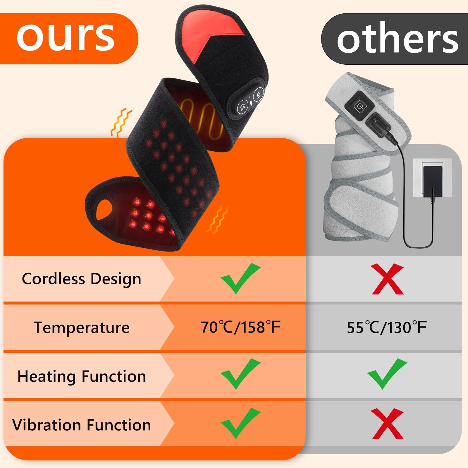 Fascia Portatile per Terapia a - Ankle Brace recensione e prezzo