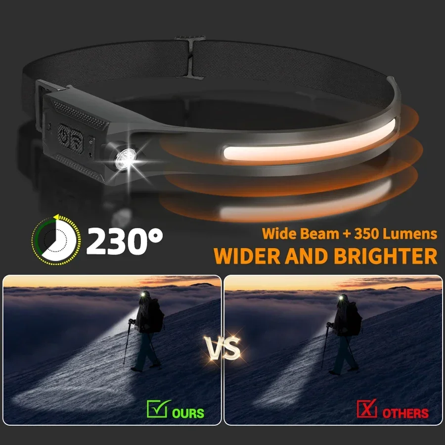 Lampada frontale a LED Torcia  - Running Headlamp recensione e prezzo